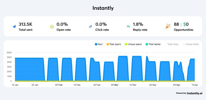 Boardroom Advisors campaign dashboard screenshot